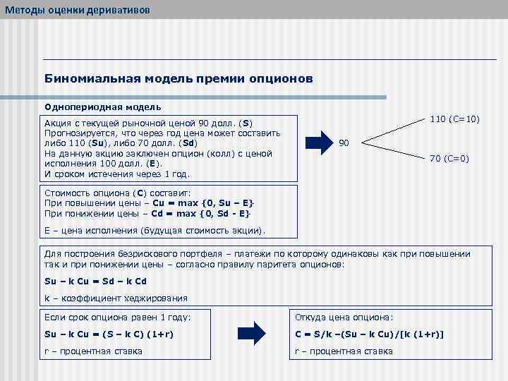 Методы оценки деривативов Биномиальная модель премии опционов Однопериодная модель Акция с текущей рыночной ценой