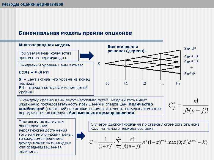 Методы оценки деривативов Биномиальная модель премии опционов Многопериодная модель Биномиальная решетка (дерево): При увеличении