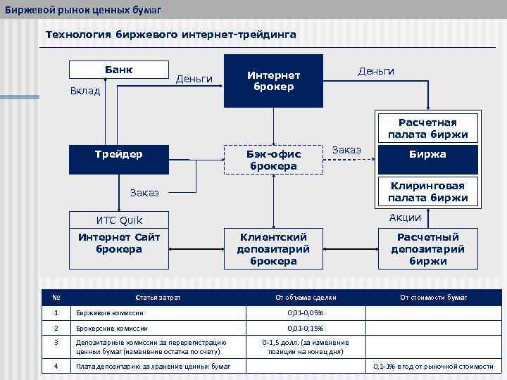 Схема работы фондового рынка