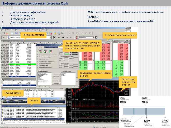 Информационно-торговая система Quik 1. 2. Для просмотра информации в численном виде в графическом виде