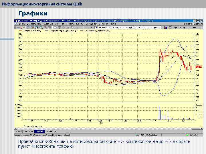 Информационно-торговая система Quik Графики Правой кнопкой мыши на котировальном окне => контекстное меню =>