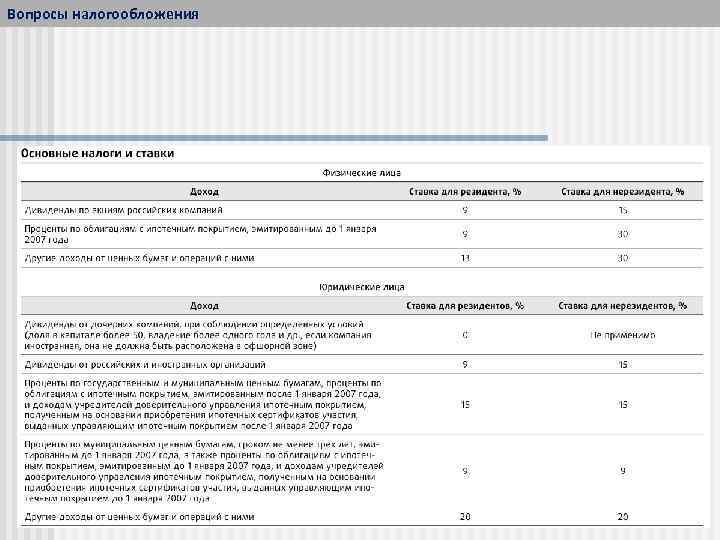 Вопросы налогообложения 