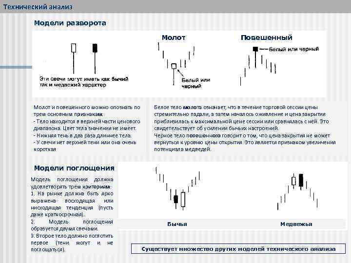 Разворотные фигуры технического анализа