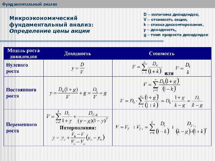 Прирост Курсовой Стоимости Акций