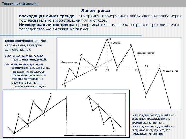 Технический анализ Линии тренда Восходящая линия тренда это прямая, прочерченная вверх слева направо через