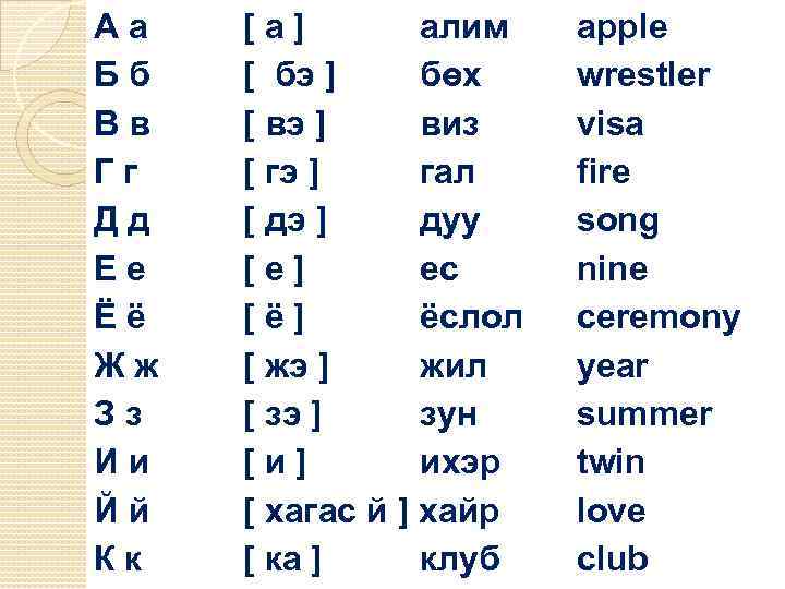 Аа Бб Вв Гг Дд Ее Ёё Жж Зз Ии Йй Кк [а] алим