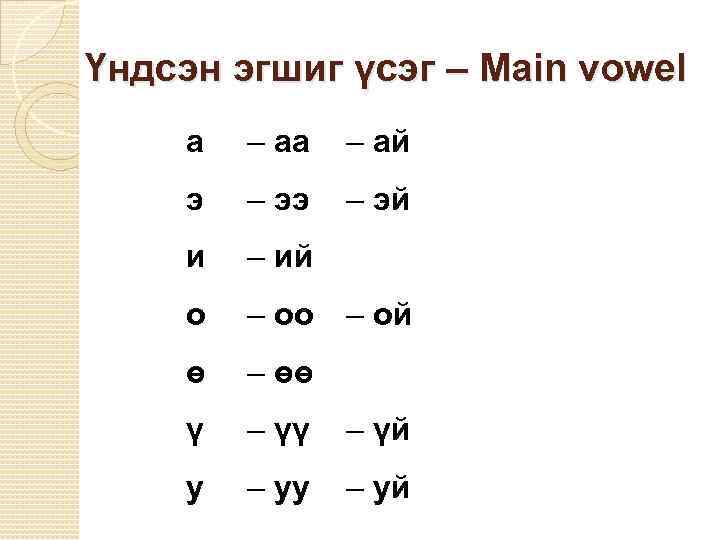 Үндсэн эгшиг үсэг – Main vowel а – ай э – эй и –