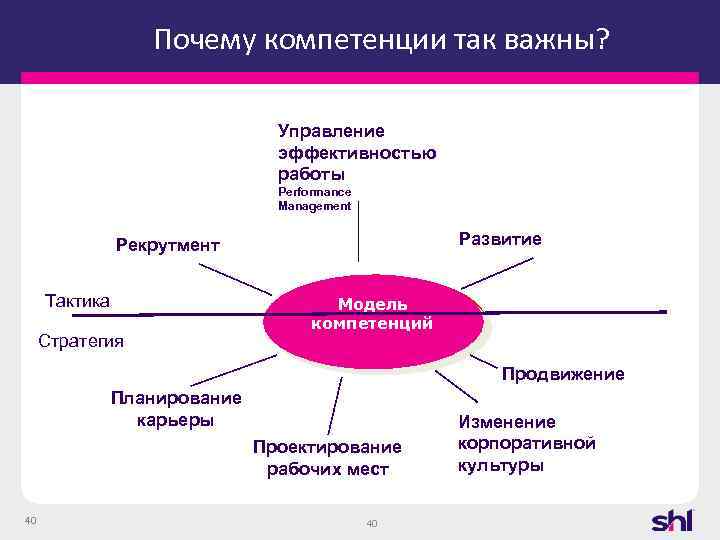 Какие три области рассматриваются в модели peb при оценке и обеспечении качества проектов и программ