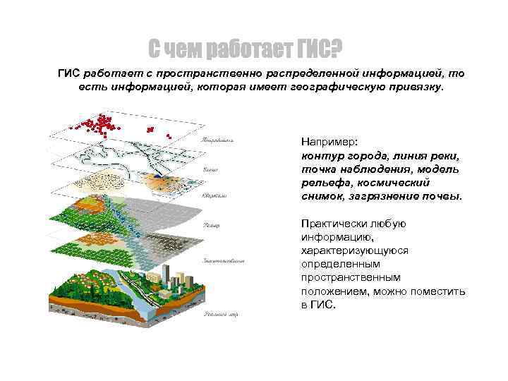 ГИС работает с пространственно распределенной информацией, то есть информацией, которая имеет географическую привязку. Например: