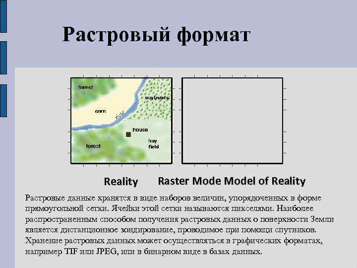 Растровый формат Reality Raster Model of Reality Растровые данные хранятся в виде наборов величин,