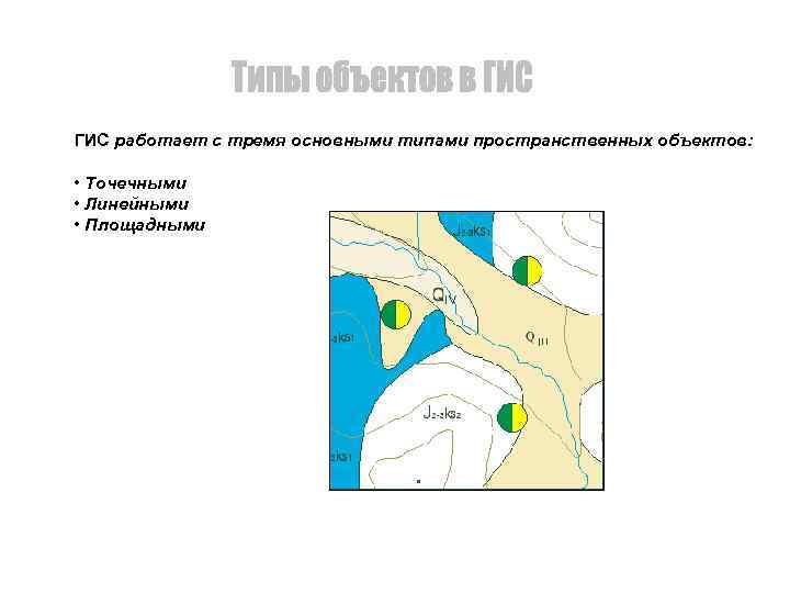 ГИС работает с тремя основными типами пространственных объектов: • Точечными • Линейными • Площадными