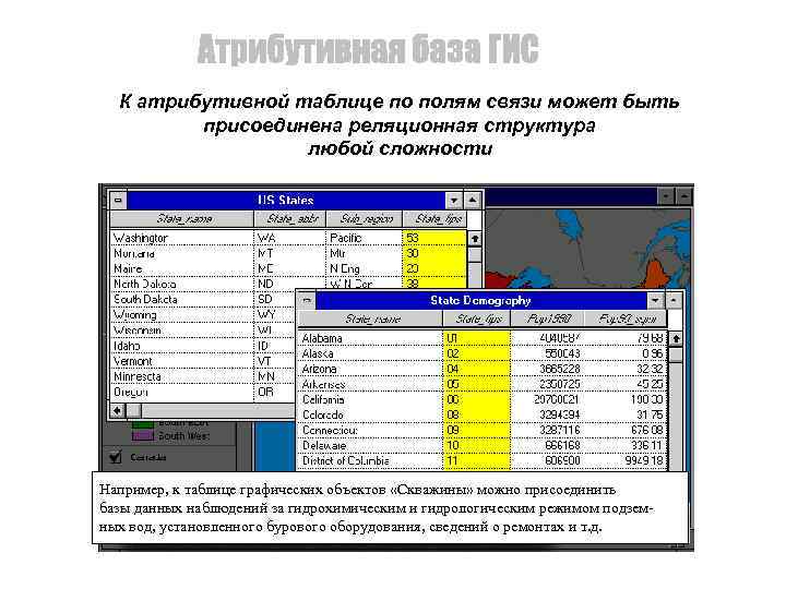 К атрибутивной таблице по полям связи может быть присоединена реляционная структура любой сложности Например,