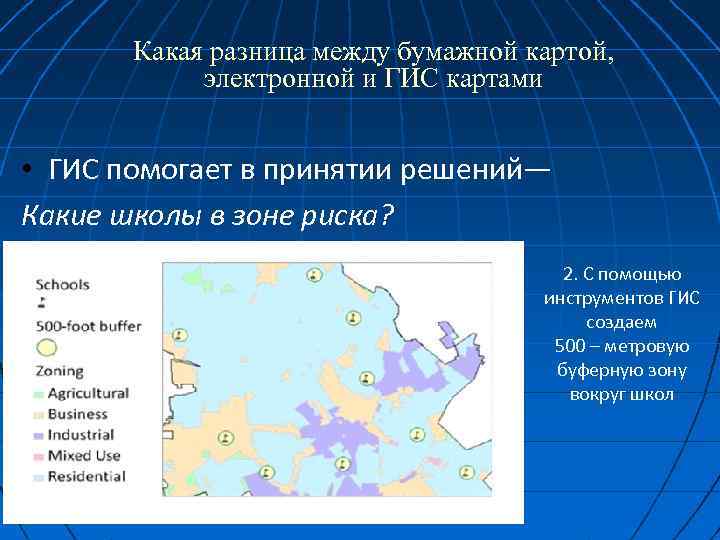 Разница между планом и картой