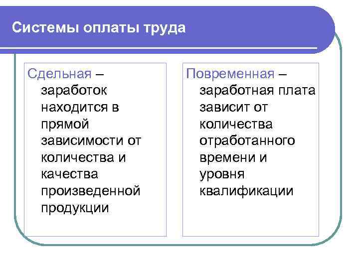Системы оплаты труда Сдельная – заработок находится в прямой зависимости от количества и качества
