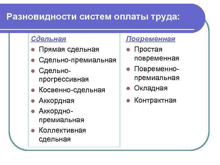 Разновидности систем оплаты труда: Сдельная l Прямая сдельная l Сдельно премиальная l Сдельно прогрессивная