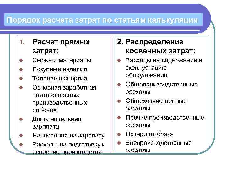 Порядок расчета затрат по статьям калькуляции 1. Расчет прямых затрат: 2. Распределение косвенных затрат: