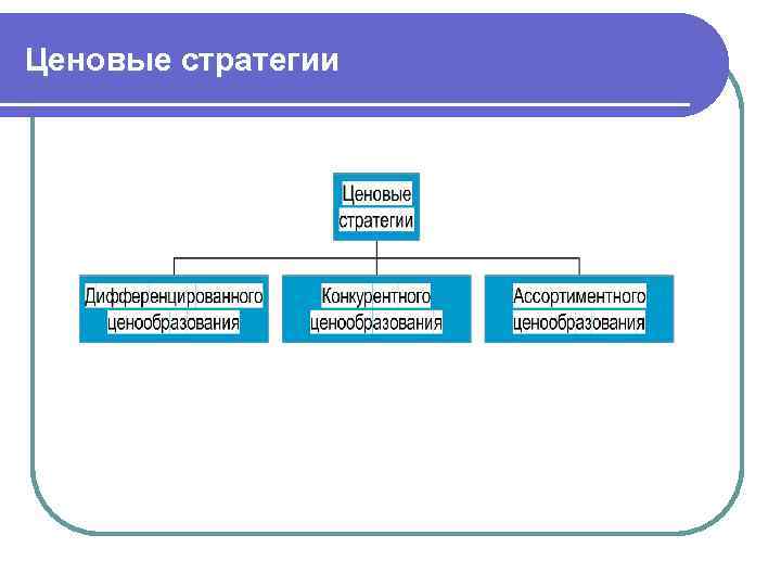 Ценовые стратегии 