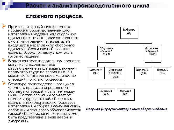 Цикл разбор. Расчет длительности производственного цикла сложного процесса. Длительность цикла простого производственного процесса. Структура производственного цикла сложного процесса определяется. Расчет производственного цикла сложного процесса.