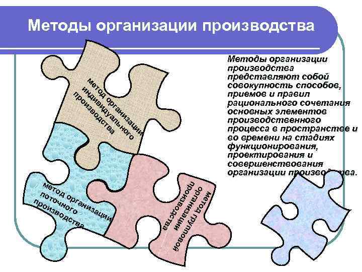 Методы организации производства ии ии ац го за ого ни ьн ни н га