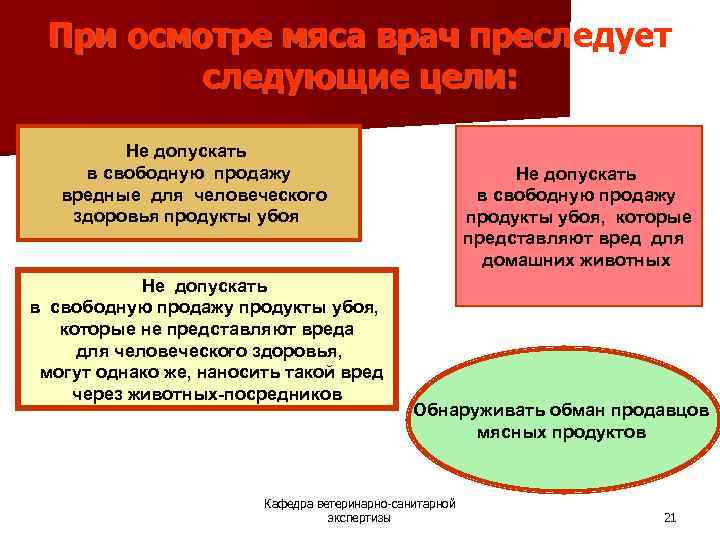 При осмотре мяса врач преследует следующие цели: Не допускать в свободную продажу вредные для