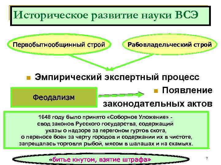Историческое развитие науки ВСЭ Первобытнообщинный строй n Рабовладельческий строй Эмпирический экспертный процесс n Появление