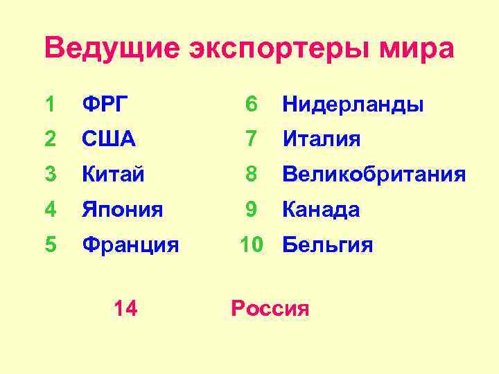 Ведущие экспортеры мира 1 ФРГ 6 Нидерланды 2 США 7 Италия 3 Китай 8