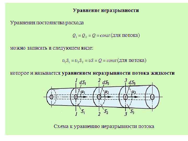 Уравнение бернулли схема