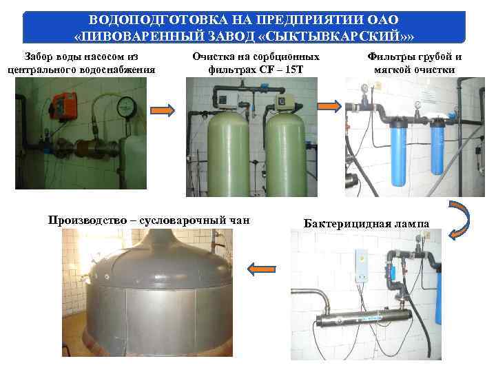 ВОДОПОДГОТОВКА НА ПРЕДПРИЯТИИ ОАО «ПИВОВАРЕННЫЙ ЗАВОД «СЫКТЫВКАРСКИЙ» » Забор воды насосом из центрального водоснабжения