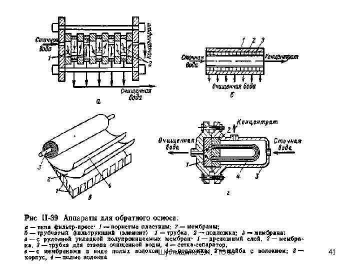 Шубницина Е. И. ТОСВ 41 