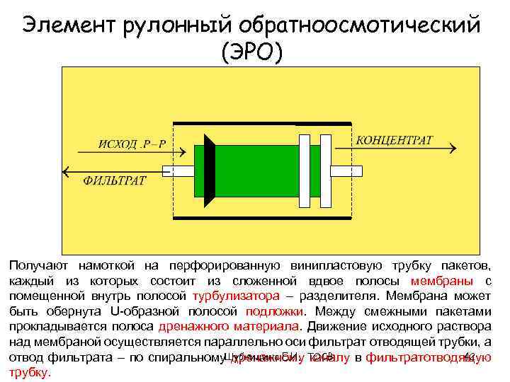 Элемент рулонный обратноосмотический (ЭРО) Получают намоткой на перфорированную винипластовую трубку пакетов, каждый из которых