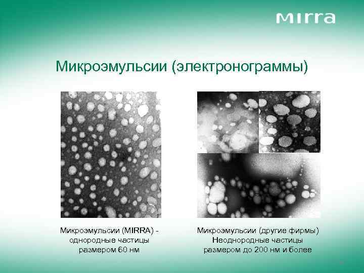Микроэмульсии (электронограммы) Микроэмульсии (МIRRA) однородные частицы размером 60 нм Микроэмульсии (другие фирмы) Неоднородные частицы