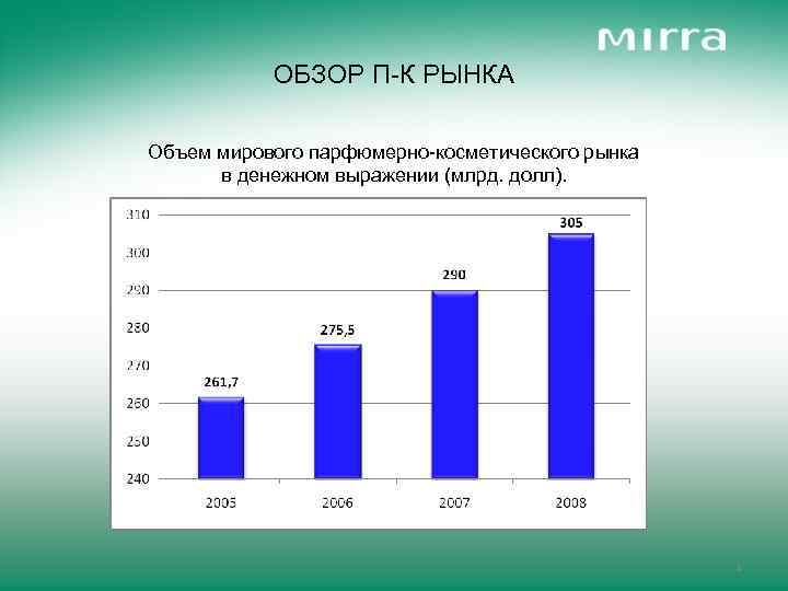 Объем мирового. Объем рынка в денежном выражении. Обзор мирового рынка. Объем мирового рынка. Емкость парфюмерного рынка.