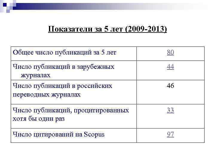 Показатели за 5 лет (2009 -2013) Общее число публикаций за 5 лет 80 Число