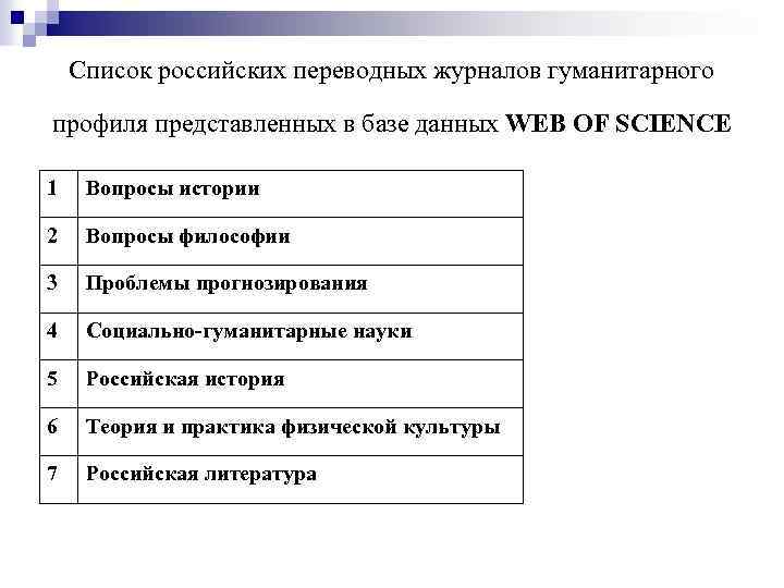 Список российских переводных журналов гуманитарного профиля представленных в базе данных WEB OF SCIENCE 1