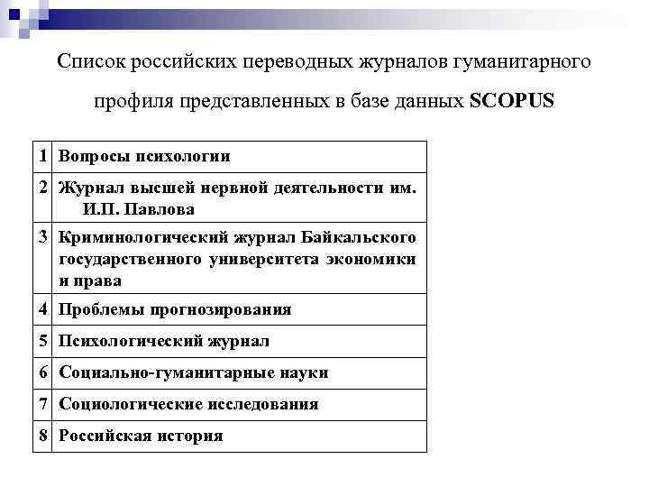 Список российских переводных журналов гуманитарного профиля представленных в базе данных SCOPUS 1 Вопросы психологии