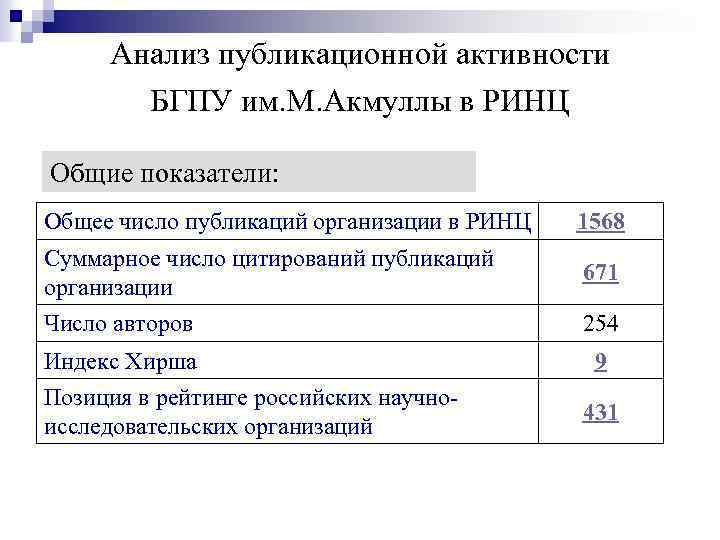 Анализ публикационной активности БГПУ им. М. Акмуллы в РИНЦ Общие показатели: Общее число публикаций