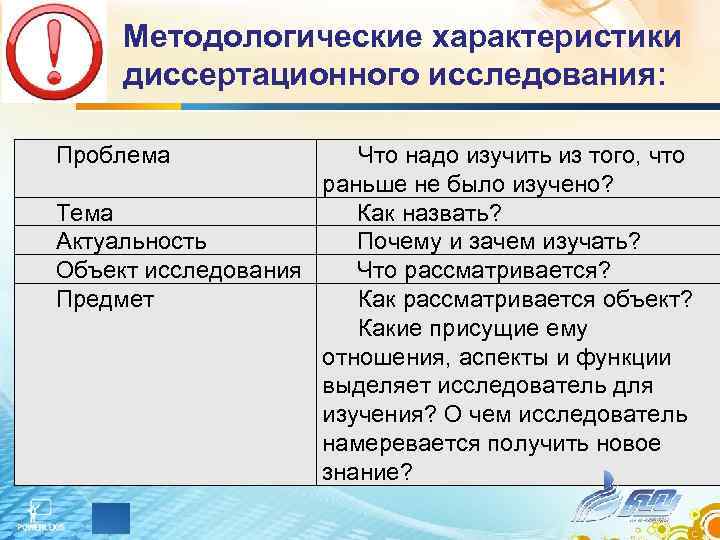 Методологические характеристики диссертационного исследования: Проблема Что надо изучить из того, что раньше не было