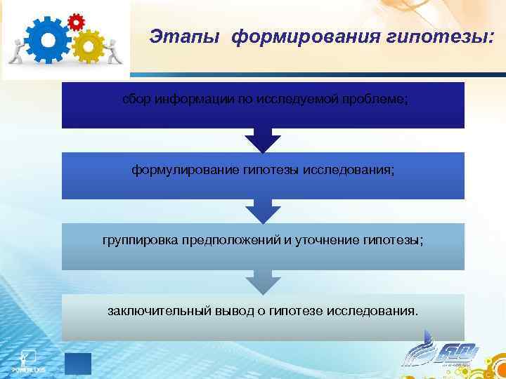 Формирование гипотезы. Стадии формирования гипотезы. Этапы формулирования гипотезы. Стадии исследования формирование гипотезы. Стадия построения гипотзыисследования.