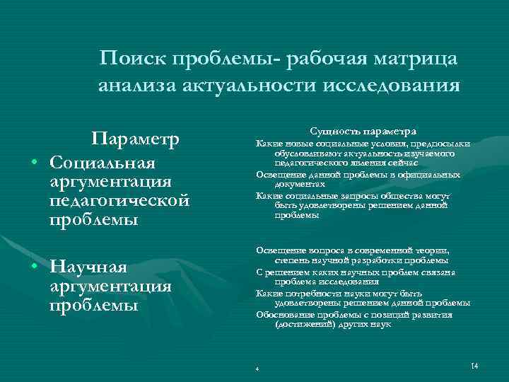 Поиск проблемы- рабочая матрица анализа актуальности исследования Сущность параметра Параметр • Социальная аргументация педагогической