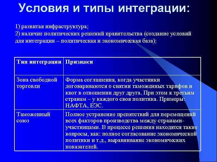 Условия и типы интеграции: 1) развитая инфраструктура; 2) наличие политических решений правительства (создание условий