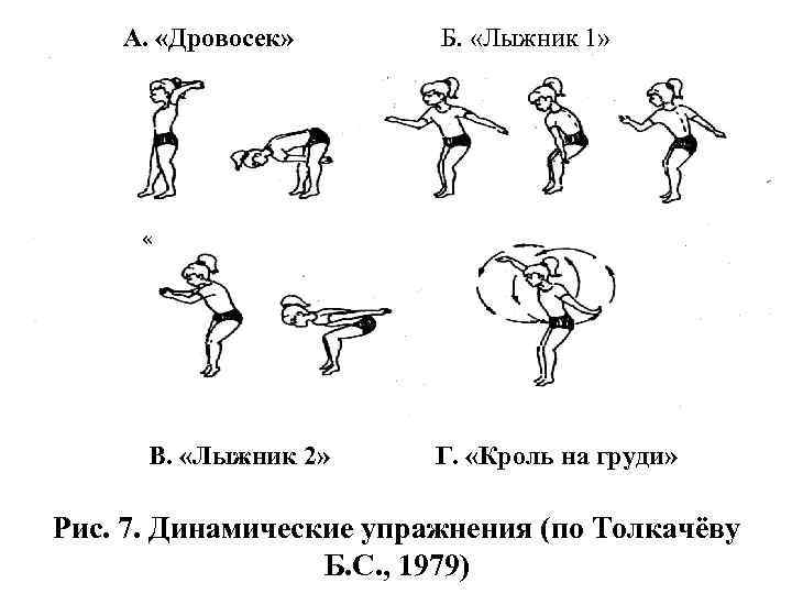 А. «Дровосек» Б. «Лыжник 1» « В. «Лыжник 2» Г. «Кроль на груди» Рис.