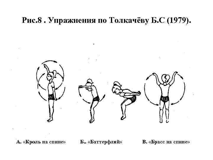 Рис. 8. Упражнения по Толкачёву Б. С (1979). А. «Кроль на спине» Б. .