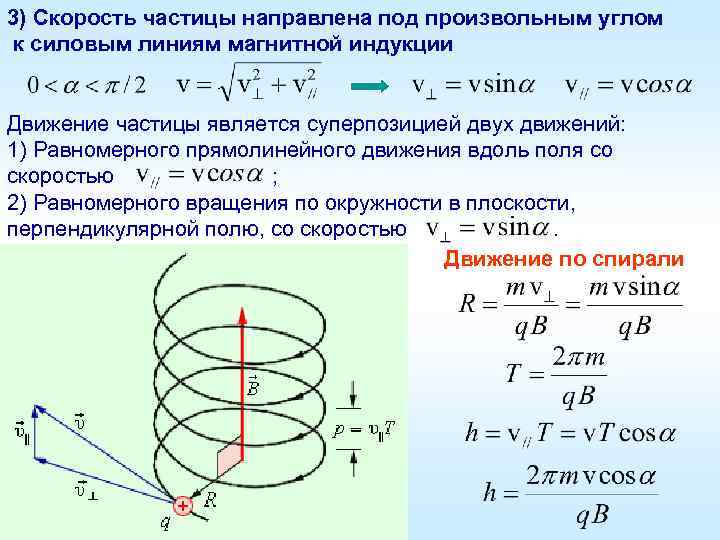 3) Скорость частицы направлена под произвольным углом к силовым линиям магнитной индукции Движение частицы