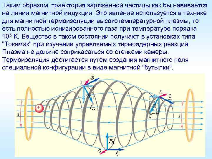 Таким образом, траектория заряженной частицы как бы навивается на линии магнитной индукции. Это явление