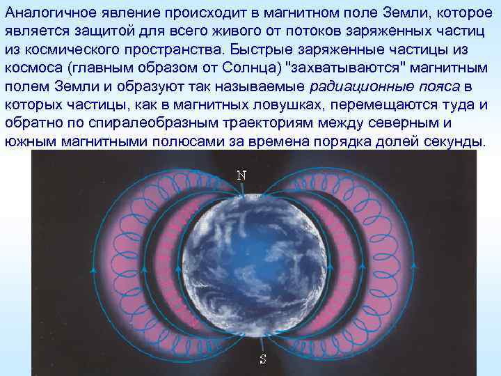 Аналогичное явление происходит в магнитном поле Земли, которое является защитой для всего живого от