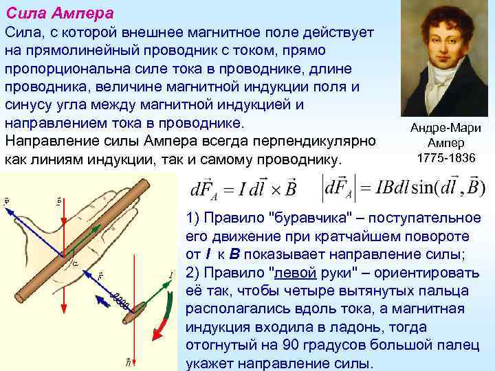 Сила Ампера Сила, с которой внешнее магнитное поле действует на прямолинейный проводник с током,