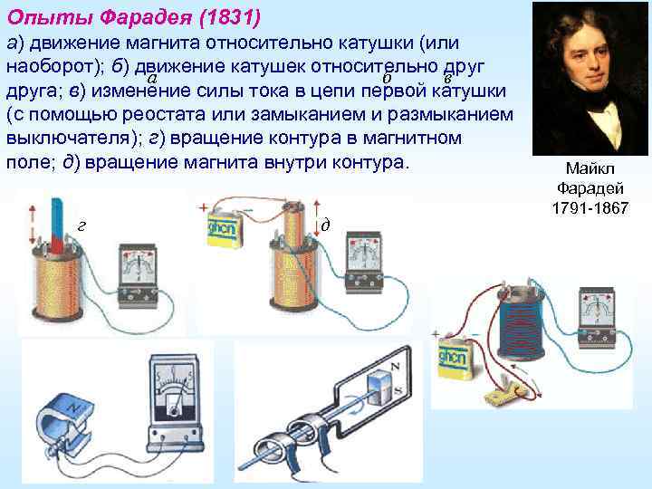 Опыты Фарадея (1831) а) движение магнита относительно катушки (или наоборот); б) движение катушек относительно