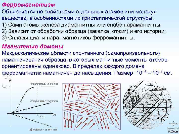 Ферромагнетизм Объясняется не свойствами отдельных атомов или молекул вещества, а особенностями их кристаллической структуры.