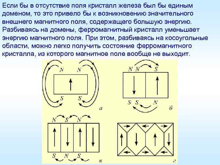 Если бы в отсутствие поля кристалл железа был бы единым доменом, то это привело