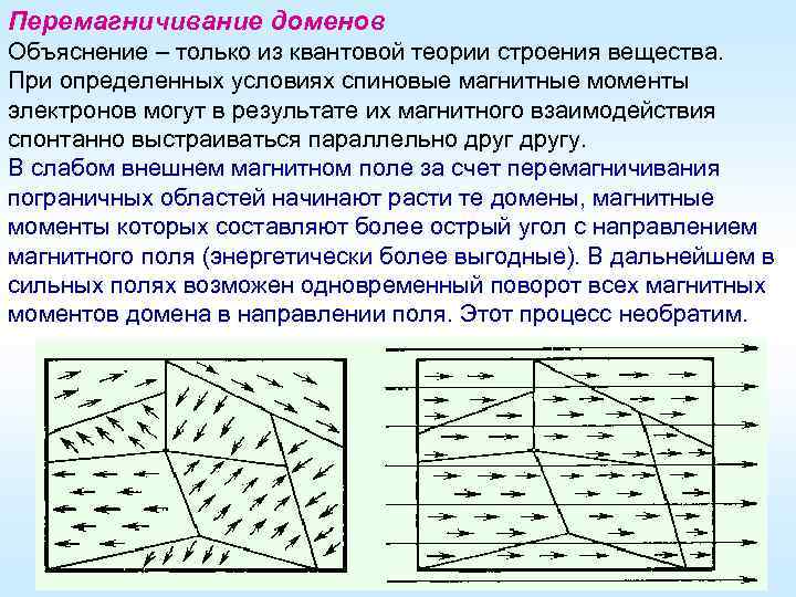 Перемагничивание доменов Объяснение – только из квантовой теории строения вещества. При определенных условиях спиновые